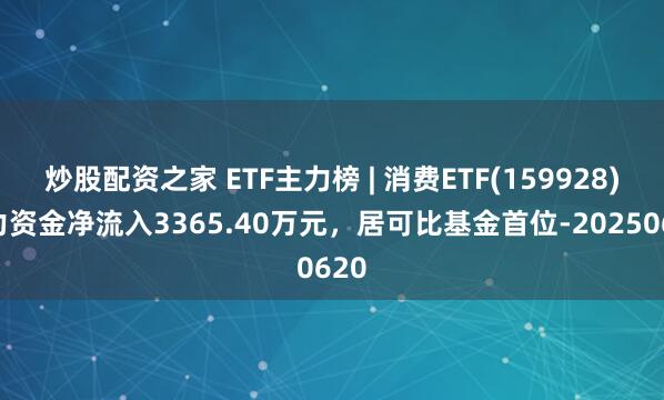 炒股配资之家 ETF主力榜 | 消费ETF(159928)主力资金净流入3365.40万元，居可比基金首位-20250620
